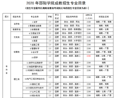 邵阳学院108专业组什么专业？（邵阳学院体育教育招生）