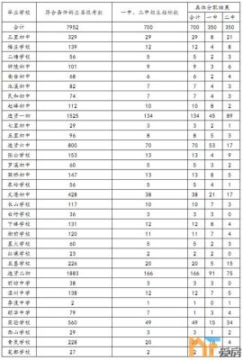 南昌新建五中招生范围？（进贤县教育招生）