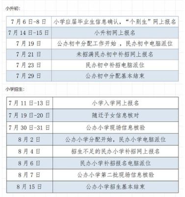 杭州人才子女入学政策？（杭州 义务教育招生）