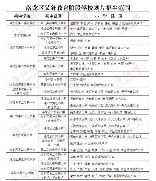 2021洛阳市小学学区划分？（洛龙区教育局招生）