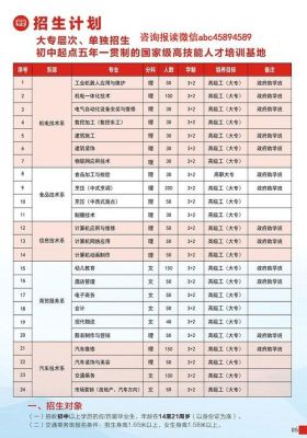 安庆商校现在叫什么？（技工教育招生生源）