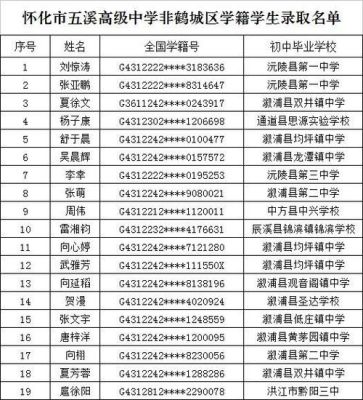 怀化所有高中学校？（靖州教育局招生）