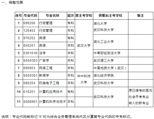 主考学校和建设主考学校的区别？（教育机构主考院校招生）