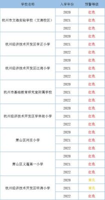 2023杭州私立小学入学条件和费用？（杭州本土教育机构招生）