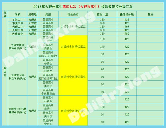 大理天骄学校学费多少？（大理小型教育招生合作）