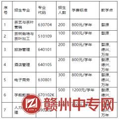 江西婺源茶业职业学院院校代码？（婺源教育官网招生）