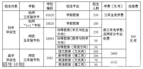 大同师范高等专科学校2018年的招生分数只有一百多分是真的吗？（高等教育招生2019）