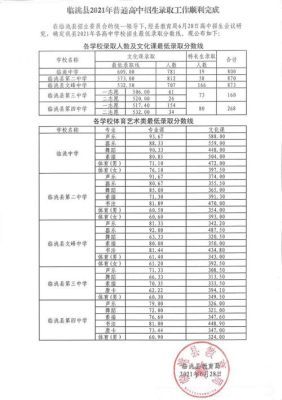 甘肃临洮职业技术教育中心有分数线吗？（临洮教育招生平台）
