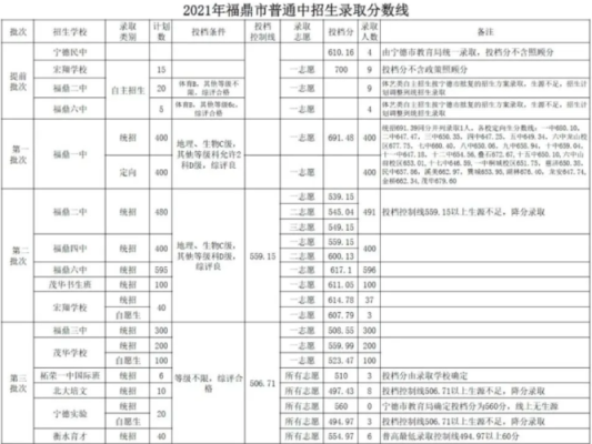 福建2020福鼎中考成绩？（福鼎教育招生网）