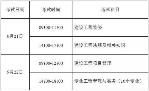 一级建造师报考条件是什么？（2019年教育招生时间）