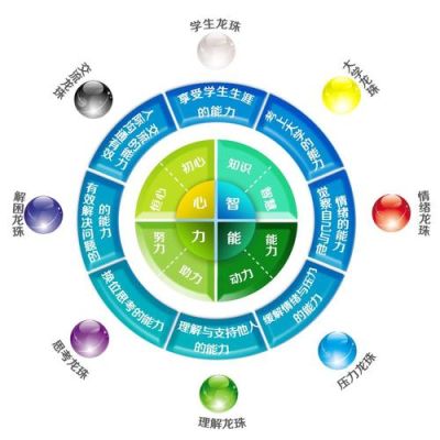 心智家教育专业怎么样？（心智教育招生简章）