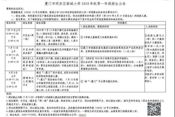 两个重要窗口是指什么内容？（厦门支点教育招生电话）