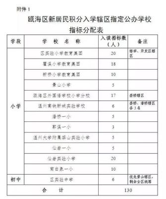 温州龙湾读小学要什么条件？（2017龙湾教育招生公告）