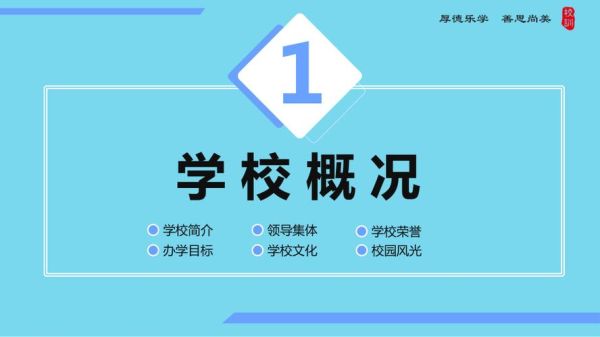 怎么介绍ppt课程？（教育招生话术ppt）