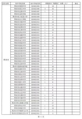毕节一中小升初招生条件？（贵州毕节教育招生考试）