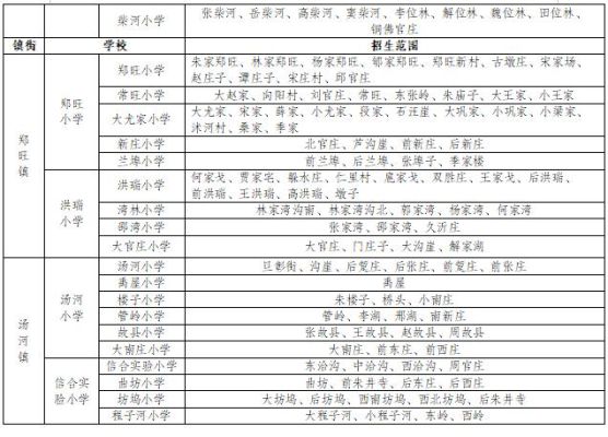 临沂初中升高中可以跨区吗？（义务教育属地招生）