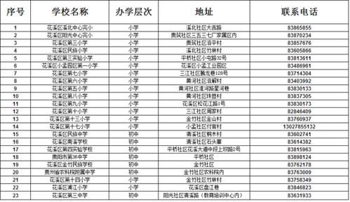花溪区清华中学2023年配额分配？（花溪区教育局招生）