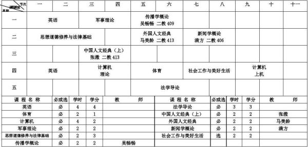 华东师范大学的教师教育学院课程与教学论博士生待遇如何？（教育培训招生老师待遇）