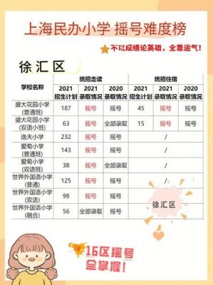 绵阳东辰小学摇号中签率高吗？（绵阳教育招生培训老师）