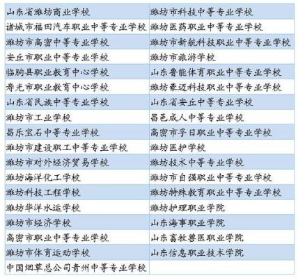053310是哪里的区号？（山东教育招生厅电话）