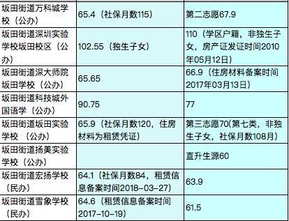 2020年深圳龙岗小学学费多少？（2020龙岗教育招生视频）