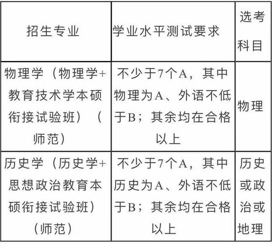 师范类应届毕业生应该通过什么途径找教师的工作，我是学中文的？（师大教育招生专员介绍）