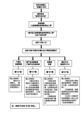 外地户口在湖州读小学条件？（湖州义务教育招生）