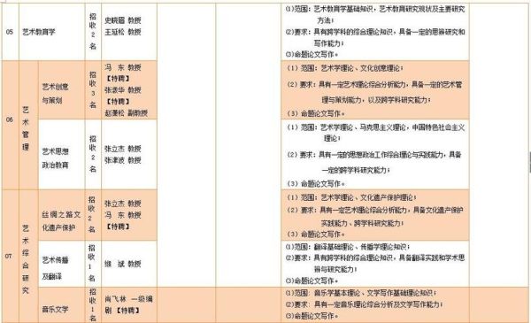 招生类别是什么？（教育部分类招生）