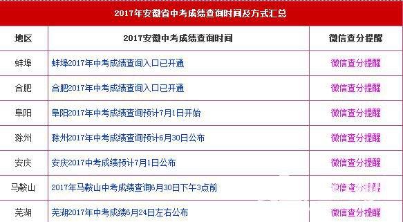 安徽中考成绩公布时间哪里可以查？（安徽教育招生成绩）