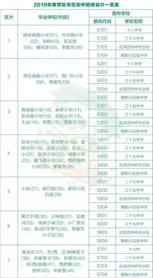 2021年呼市小升初派位政策？（教育城招小升初招生）