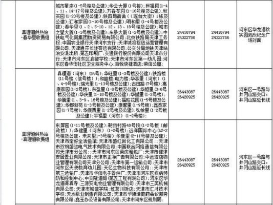 2021年运城供暖停供时间？（运城教育招生延长政策）