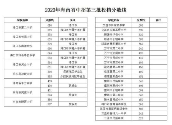 儋州市2023小升初成绩怎么查询？（儋州教育招生平台）