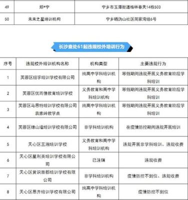 长沙市校外培训机构管理办法？（长沙教育机构怎么招生）