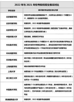 艺术生可以考教育局的什么岗位？（教育机构招生部岗位）
