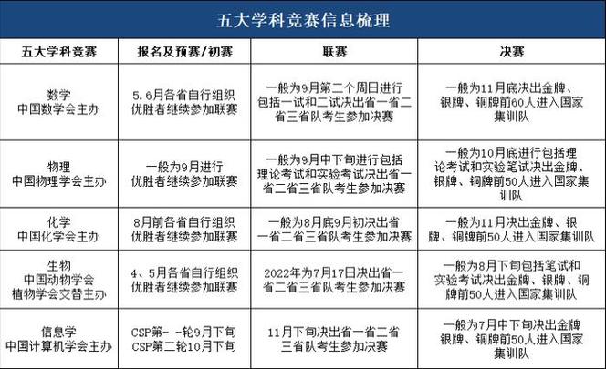学校去教育部追加博士招生名额，一般能申请下来希望有多大？（教育部招生专员）