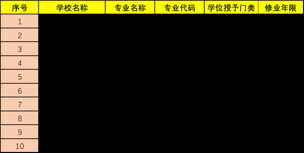 2023年体育单招各院校招生人数？（体育教育市场招生实例）