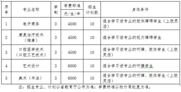 教育局报名考大专需要什么条件？（专科教育招生信息）