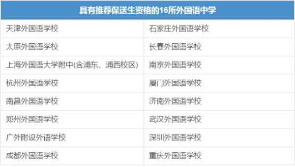 中国有哪些外国语院校？（网上教育招生院校）
