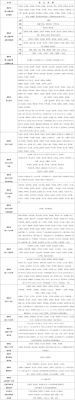 2023贵阳小学入学基本条件？（贵阳小型教育招生方案）