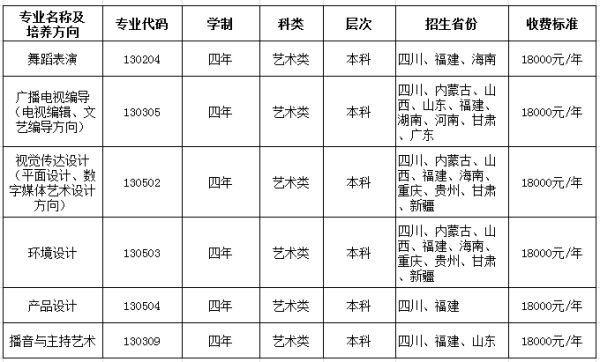 四川锦江学院学校代码？（眉山教育招生办）