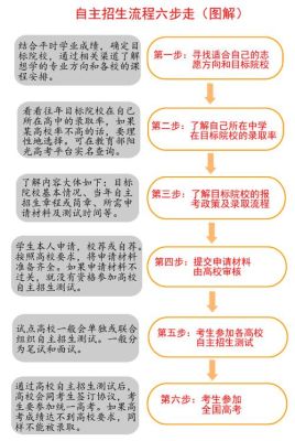 什么叫公民办普通高中自主招生？初中？（民办教育招生考试）