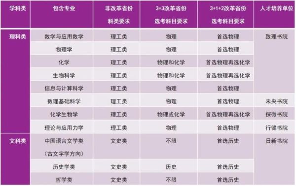 清华大学继续教育学院入学要求？（继续教育招生介绍）