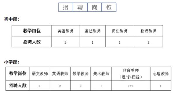 2021年重庆市新小学生招生情况？（新教育招生情况）