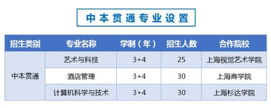 南湖职业技术学院是本科吗？（虹口学历教育招生）