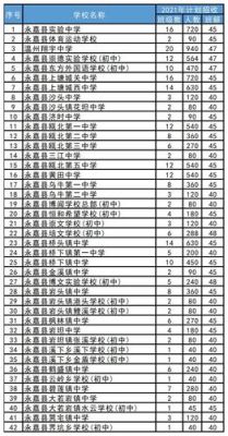 永嘉崇德中学招生官网2021？（永嘉教育招生系统网站）
