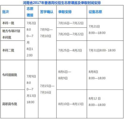 河南高考志愿填报院校代号怎么查？（教育招生网站河南）