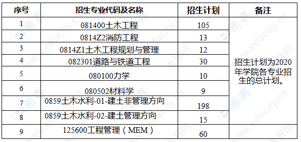 中南大学有哪些硕士位？（中南大学教育硕士招生）