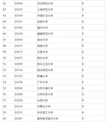 数学研究生专业有哪些？（数学教育硕士招生点）