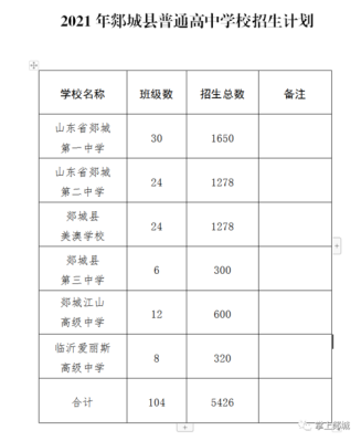 郯城县四职中二O二三年录取分数线是多少分？（郯城教育2017小学招生）