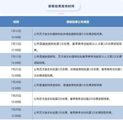 山东高考志愿录取状态怎么查询？（山东教育招生考试录取）